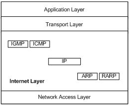 TCP-IP